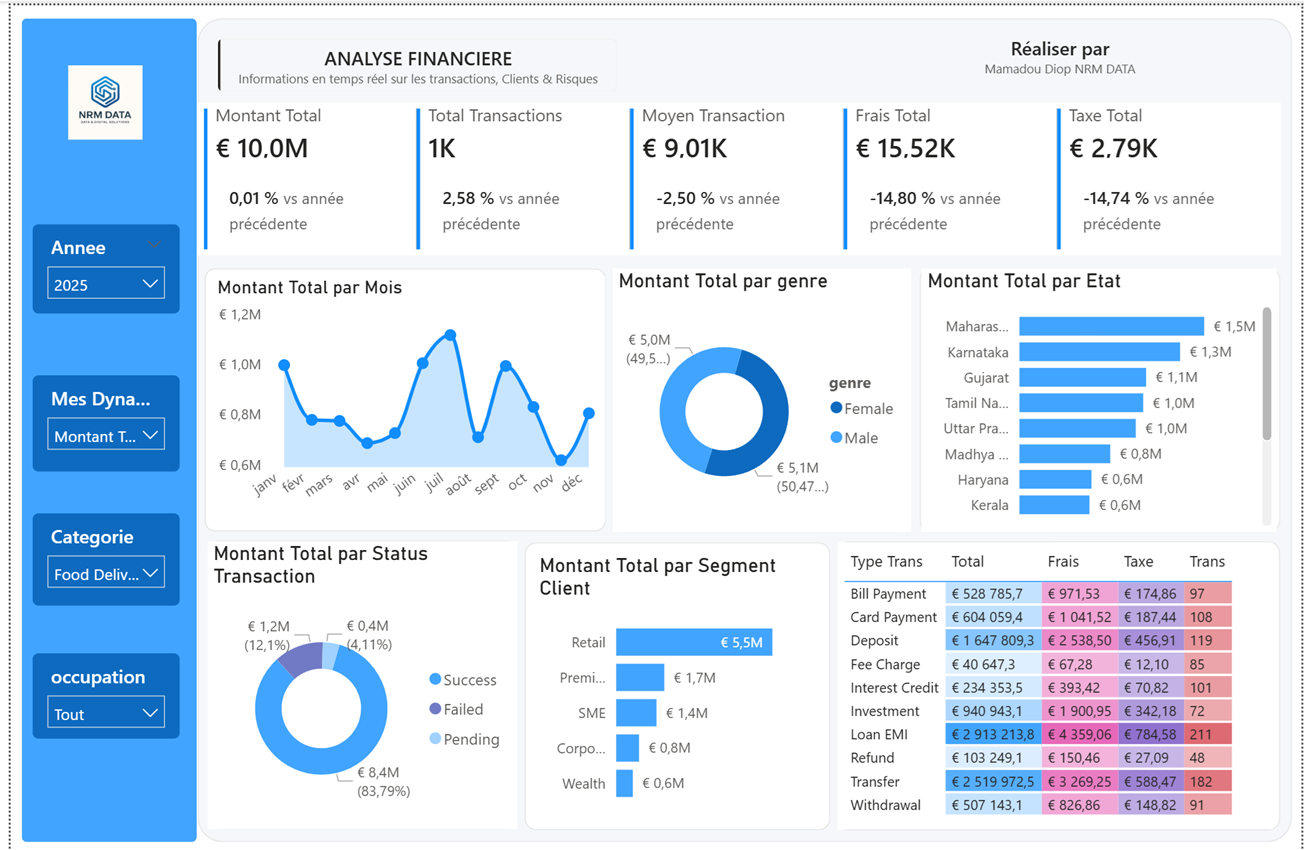 Analyse Financière des transactions clients en temps réel