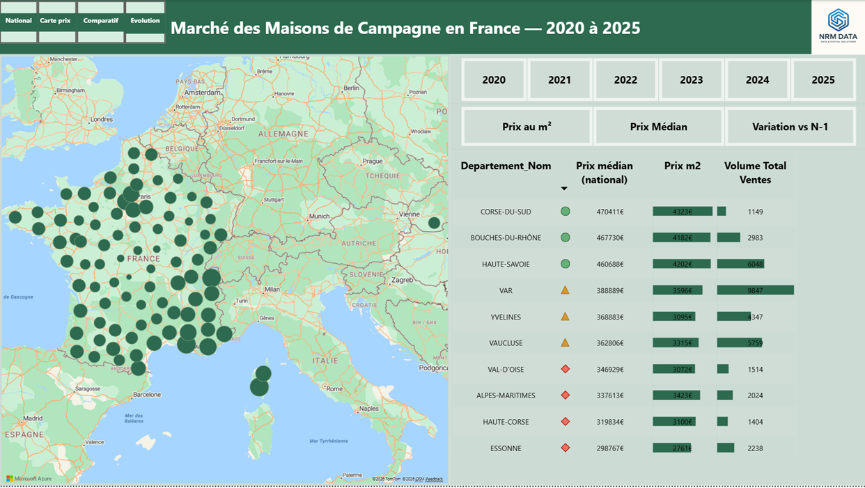 Marché des Maisons de Campagne